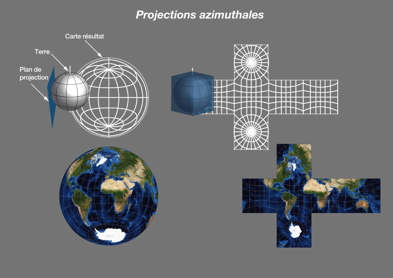 Projections azimuthales